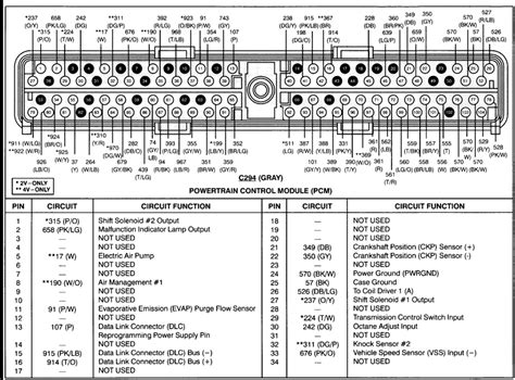 2004 f150 central junction box pin diagram|ford f150 wiring diagram.